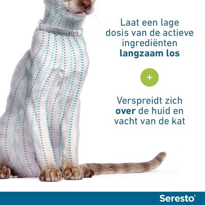 Seresto Vlooien- en Tekenhalsband voor katten