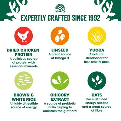 Key ingredients and benefits: dried chicken protein for minerals, linseed for Omega 3, yucca as deodoriser, brown and white rice for energy, chicory extract for gut flora, oats for fibre.