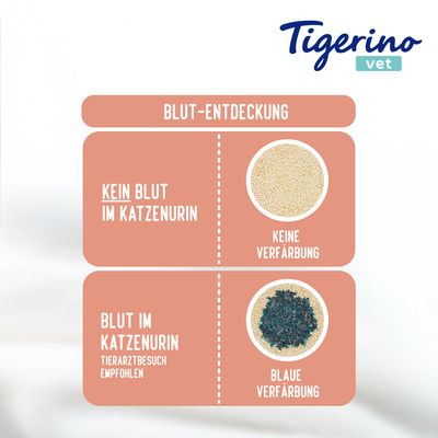 Tigerino Vet Blut-Entdeckung: Kein Blut im Katzenurin zeigt keine Verfärbung, Blut im Katzenurin zeigt blaue Verfärbung. Tierarztbesuch empfohlen.