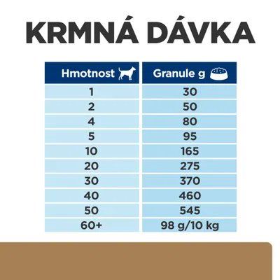 Hill's Prescription Diet j/d Reduced Calorie Joint Care s kuřecím - 12 kg