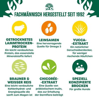 Fachmännisch hergestellt seit 1992. Zutaten: Lammprotein, Leinsamen, Yucca-Extrakt, Reis, Chicorée-Extrakt. Speziell konzipierte Brocken für grosse Hunde.