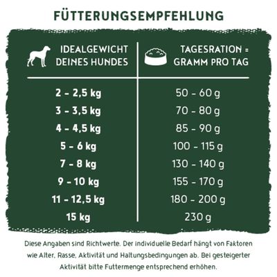 bosch SOFT mini Wachtel & Kartoffel, Single Animal Protein, softe Krokette, Rezeptur ohne Getreide, für ausgewachsene, ernährungssensible Hunde kleiner Rassen bis 15 kg.