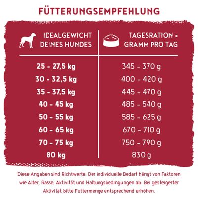 bosch Soft maxi Wasserbüffel & Süßkartoffel, Single Animal Protein, softe Krokette, Rezeptur ohne Getreide, für ausgewachsene, ernährungssensible Hunde großer Rassen ab 25 kg.