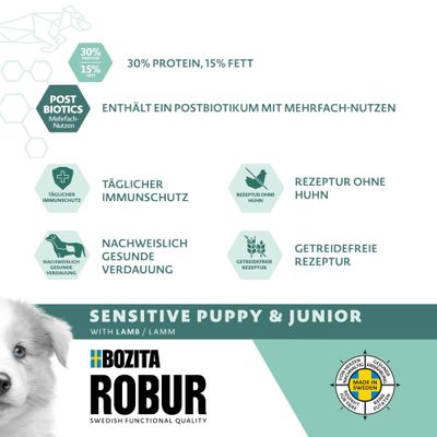 Bozita Robur Sensitive Grain Free Puppy mit Lamm - ohne Huhn - 2 x 12 kg