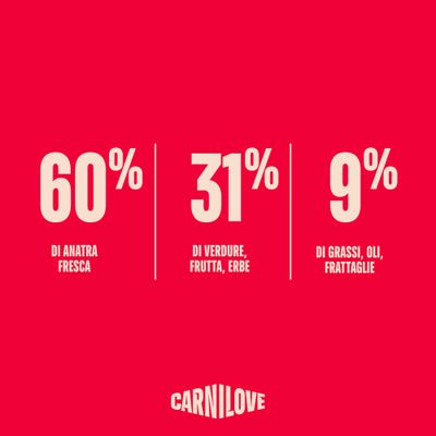 Carnilove True Fresh Large Breed Anatra