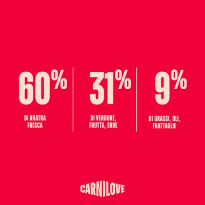 Carnilove True Fresh Large Breed Anatra - 12 kg