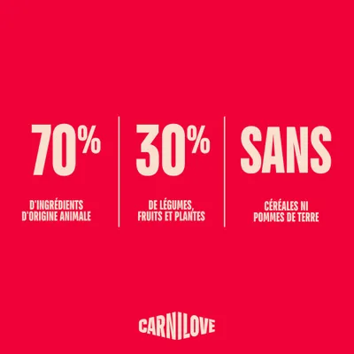 Carnilove Adult Actif Canard et Faisan - 12 kg