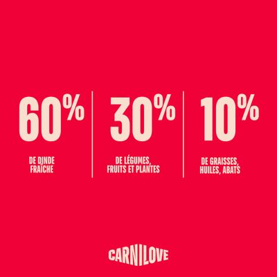 Carnilove True Fresh Adulte Dinde
