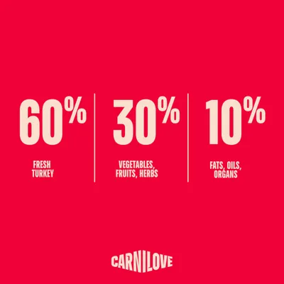 Carnilove True Fresh Adult, indyk Carnilove True Fresh Adult, indyk