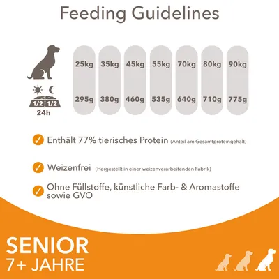 Preporuka hranjenja za pse prema težini: 25kg do 90kg, dnevne količine od 295g do 775g. Sadrži 77% životinjskih proteina, bez pšenice, bez punila, umjetnih boja i aroma te GMO.