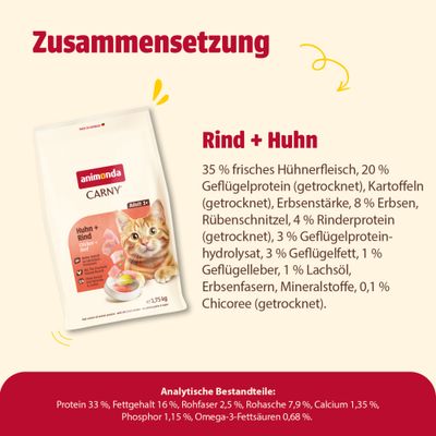 animonda Carny Adult Huhn + Rind. Zusammensetzung: 35% Hühnerfleisch, 20% Geflügelprotein, Kartoffeln, Erbsen, Rinderprotein, Lachsöl. Analytische Bestandteile: Protein 33%, Fett 16%.