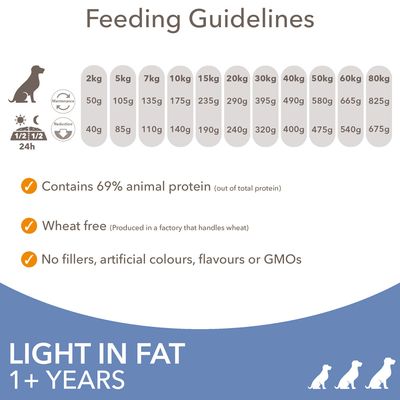 IAMS Advanced Nutrition Weight Control kylling