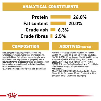 Analytical constituents: protein 26%, fat 20%, crude ash 6.3%, crude fibres 2.5%. Composition and additives list includes rice, poultry proteins, vitamins, minerals, antioxidants.