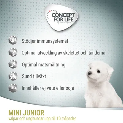 Concept for Life Mini Puppy & Junior - Ekonomipack: 4 x 1,5 kg