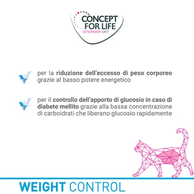 Concept for Life Veterinary Diet. Riduzione dell’eccesso di peso corporeo grazie al basso potere energetico. Controllo dell’apporto di glucosio in caso di diabete mellito.