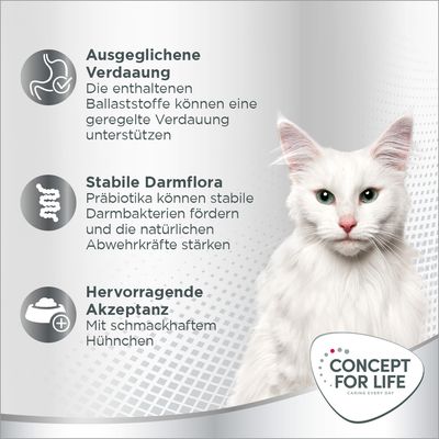 Ausgeglichene Verdauung durch Ballaststoffe, stabile Darmflora durch Präbiotika, hervorragende Akzeptanz mit Huhn. Concept for Life Logo sichtbar.
