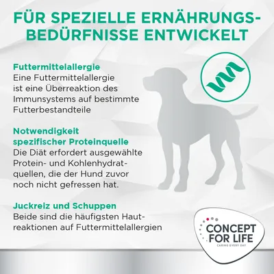 Texte en allemand : Für spezielle Ernährungsbedürfnisse entwickelt. Concept for Life. Explications sur allergies alimentaires, sources de protéines spécifiques et réactions cutanées chez le chien.