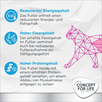 Reduzierter Energiegehalt, hoher Fasergehalt und hoher Proteingehalt im Futter. Marke: Concept for Life. Details zu Sättigungsgefühl und Muskelmasse-Erhalt.