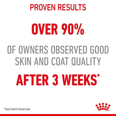 Over 90% of owners observed good skin and coat quality after 3 weeks. Proven results based on Royal Canin internal study.
