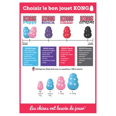Tableau comparatif jouets KONG : Puppy (bleu/rose), Senior (violet), Classic (rouge), Extreme (noir) avec descriptions, tailles XS à L et poids du chien. Texte principal en français.