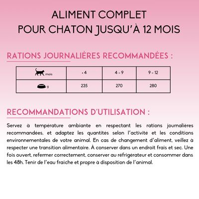 Rations journalières recommandées pour chaton : moins de 4 mois 235 g, 4–9 mois 270 g, 9–12 mois 280 g. Aliment complet jusqu’à 12 mois. Recommandations d’utilisation incluses.