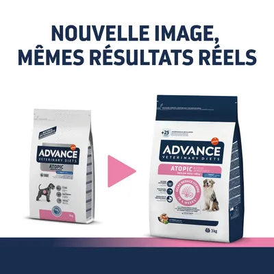 Comparaison de deux sacs Advance Veterinary Diets Atopic 3 kg pour chiens, ancienne et nouvelle image d’emballage. Texte : Nouvelle image, mêmes résultats réels.