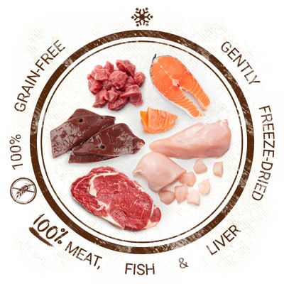 Сурово месо, риба и дроб, заобиколени от текст на английски: 100% grain-free, gently freeze-dried, 100% meat, fish & liver. Текстът не е на български.