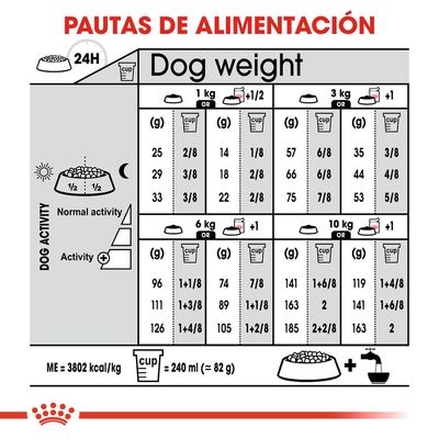Pautas de alimentación para perros según peso (1–10 kg), nivel de actividad y cantidad diaria en gramos o tazas. 1 taza = 240 ml (≈82 g). Incluye iconos de comida y agua.