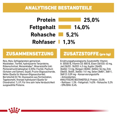 Analitički sastojci: protein 25%, udio masti 14%, sirovi pepeo 5,2%, sirova vlakna 1,3%. Sastav i dodaci detaljno navedeni.