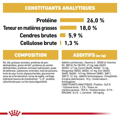 Constituants analytiques : protéines 26,0 %, matières grasses 18,0 %, cendres brutes 5,9 %, cellulose brute 1,3 %. Composition et additifs détaillés visibles en bas de l’image.