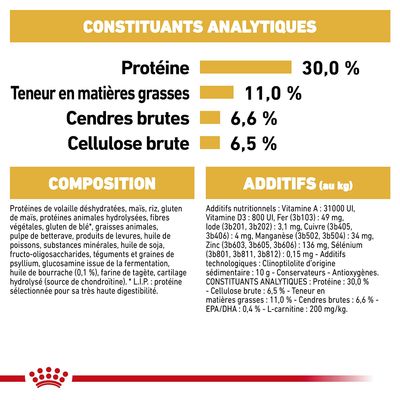 Constituants analytiques : protéines 30 %, matières grasses 11 %, cendres brutes 6,6 %, cellulose brute 6,5 %. Composition et additifs détaillés pour alimentation animale.