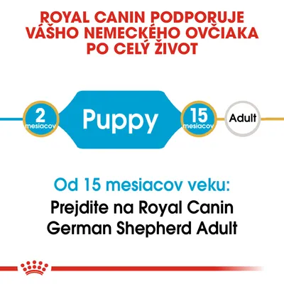 Royal Canin podporuje nemeckého ovčiaka po celý život. Od 15 mesiacov prejdite na Royal Canin German Shepherd Adult. Puppy: 2–15 mesiacov, Adult od 15 mesiacov.