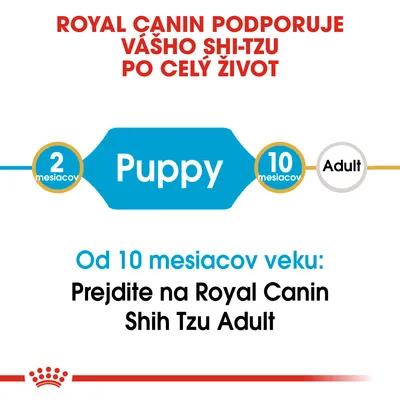 ROYAL CANIN podporuje vášho Shi-Tzu po celý život. Od 10 mesiacov veku: Prejdite na Royal Canin Shih Tzu Adult. Puppy od 2 do 10 mesiacov, potom Adult.