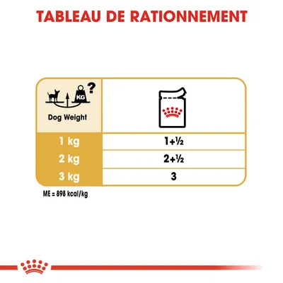 Tableau de rationnement : 1 kg 1+½ sachets, 2 kg 2+½ sachets, 3 kg 3 sachets. ME = 898 kcal/kg. Texte anglais 'Dog Weight'.