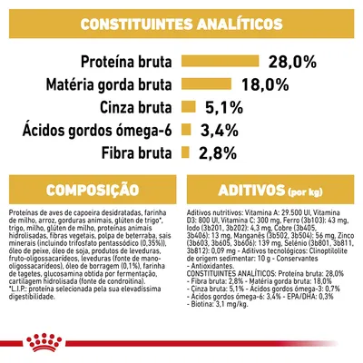 Constituintes analíticos: proteína bruta 28 %, matéria gorda bruta 18 %, cinza bruta 5,1 %, ácidos gordos ómega-6 3,4 %, fibra bruta 2,8 %. Composição e aditivos detalhados visíveis.
