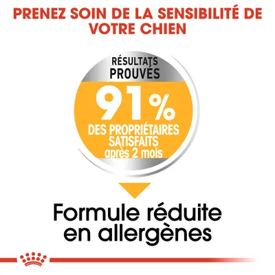 Prenez soin de la sensibilité de votre chien. Résultats prouvés : 91 % des propriétaires satisfaits après 2 mois. Formule réduite en allergènes.