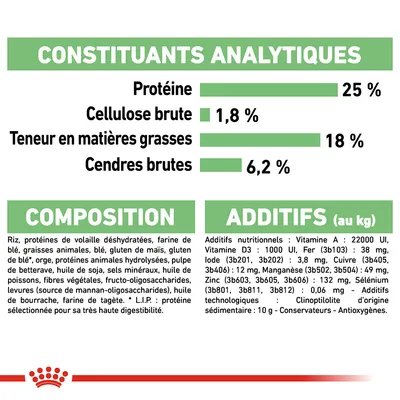 Constituants analytiques : protéines 25 %, cellulose brute 1,8 %, matières grasses 18 %, cendres brutes 6,2 %. Composition et additifs nutritionnels détaillés visibles.