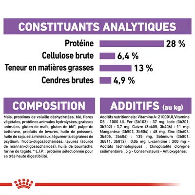 Constituants analytiques : protéine 28 %, cellulose brute 6,4 %, matières grasses 13 %, cendres brutes 4,9 %. Composition et additifs détaillés pour alimentation animale visibles.