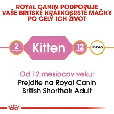 Royal Canin podporuje britské krátkosrsté mačky po celý život. Od 12 mesiacov prejdite na Royal Canin British Shorthair Adult. Kitten: 2–12 mesiacov, dospelý od 12 mesiacov.