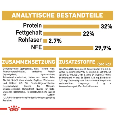 Analytische Bestandteile: Protein 32%, Fettgehalt 22%, Rohfaser 2,7%, NFE 29,9%. Zusammensetzung und Zusatzstoffe pro kg detailliert aufgeführt.