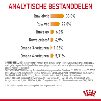 Analytische bestanddelen: ruw eiwit 33,0%, ruw vet 22,0%, ruwe as 6,9%, ruwe celstof 4,9%, omega 3-vetzuren 1,03%, omega 6-vetzuren 5,31%.