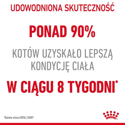 Udowodniona skuteczność: ponad 90% kotów uzyskało lepszą kondycję ciała w ciągu 8 tygodni. Badanie własne ROYAL CANIN.