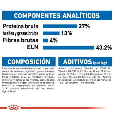 Componentes analíticos: proteína bruta 27 %, aceites y grasas brutos 13 %, fibras brutas 4 %, ELN 43,2 %. Composición y aditivos detallados para alimento de mascotas.
