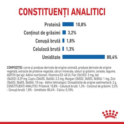 Constituenți analitici: proteină 10,8 %, conținut de grăsimi 3,2 %, cenușă brută 1,8 %, celuloză brută 1,3 %, umiditate 80,4 %. Text suplimentar despre compoziție și aditivi.