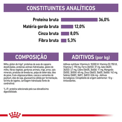 Constituintes analíticos: proteína bruta 36 %, matéria gorda bruta 12 %, cinza bruta 8 %, fibra bruta 5,3 %. Composição e aditivos detalhados visíveis na imagem.