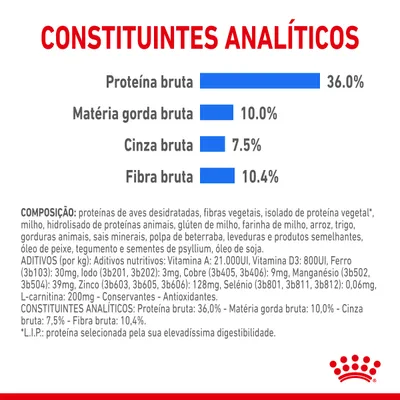 Constituintes analíticos: proteína bruta 36,0 %, matéria gorda bruta 10,0 %, cinza bruta 7,5 %, fibra bruta 10,4 %. Composição e aditivos detalhados visíveis na imagem.