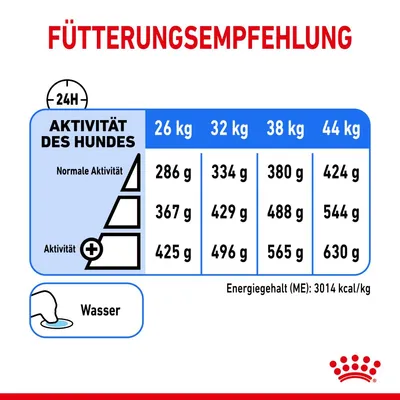 Preporuka hranjenja za pse prema težini i aktivnosti: 26-44 kg, normalna aktivnost 286-424 g, povećana aktivnost 367-630 g. Energetska vrijednost: 3014 kcal/kg. Osigurati vodu.