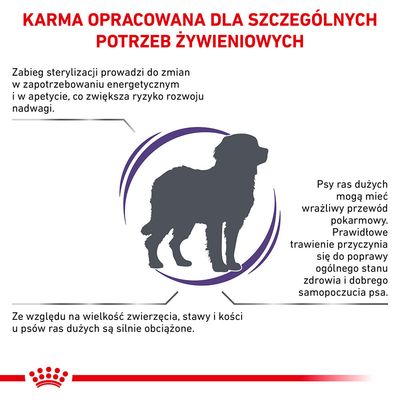 Karma opracowana dla szczególnych potrzeb żywieniowych. Informacje o wpływie sterylizacji, wrażliwym przewodzie pokarmowym i obciążeniu stawów u psów ras dużych.