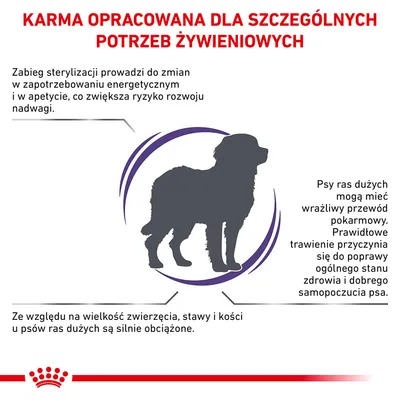 Karma opracowana dla szczególnych potrzeb żywieniowych. Informacje o wpływie sterylizacji, wrażliwym przewodzie pokarmowym i obciążeniu stawów u psów ras dużych.
