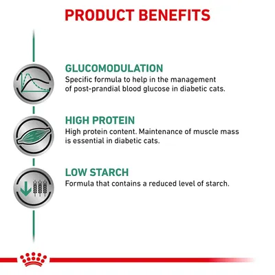 Text på engelska: Product Benefits. Glucomodulation, High Protein, Low Starch med beskrivningar om glukoshantering, högt proteininnehåll och låg stärkelse för diabetiska katter.